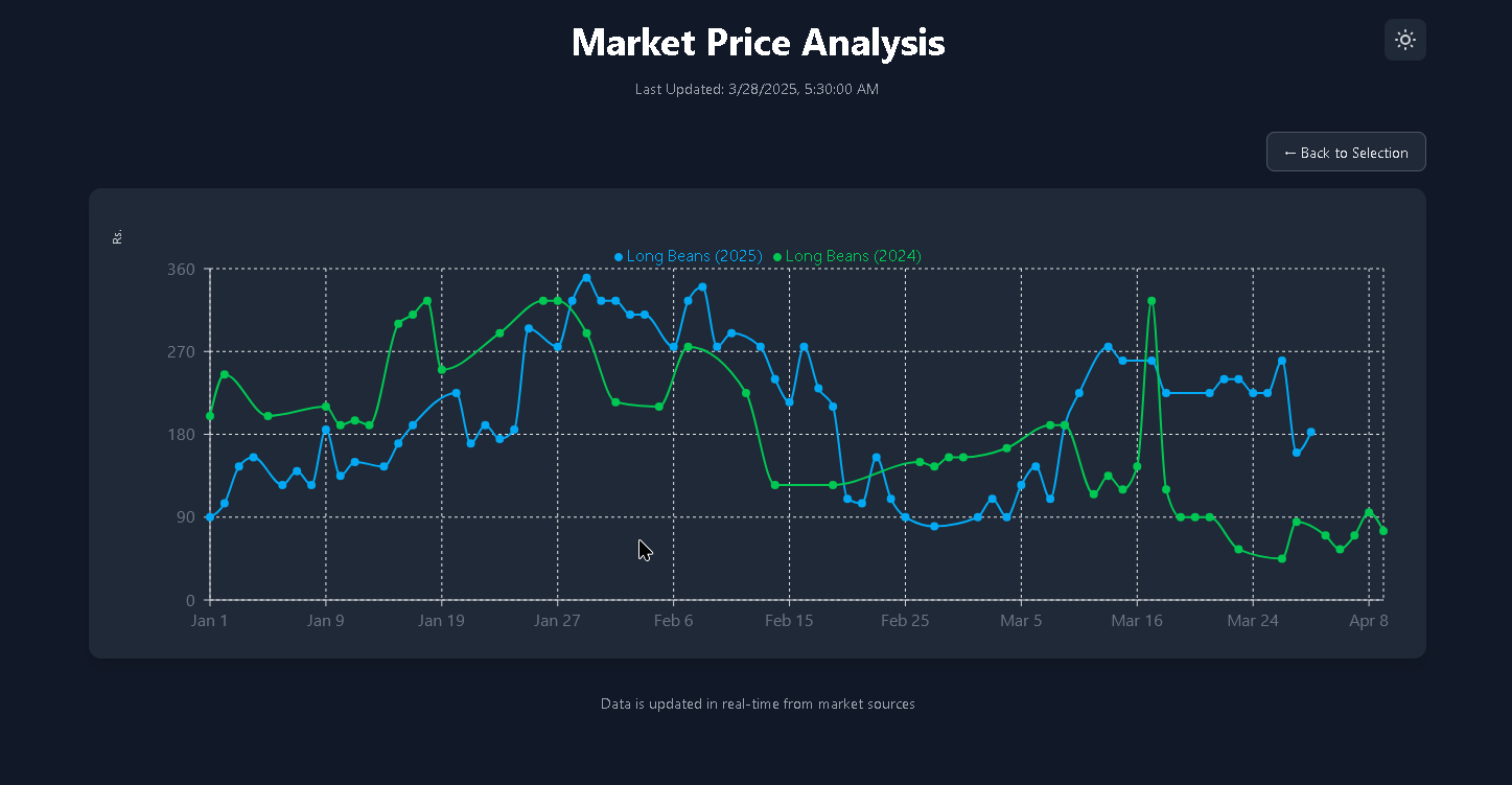 Market Analyzer Preview