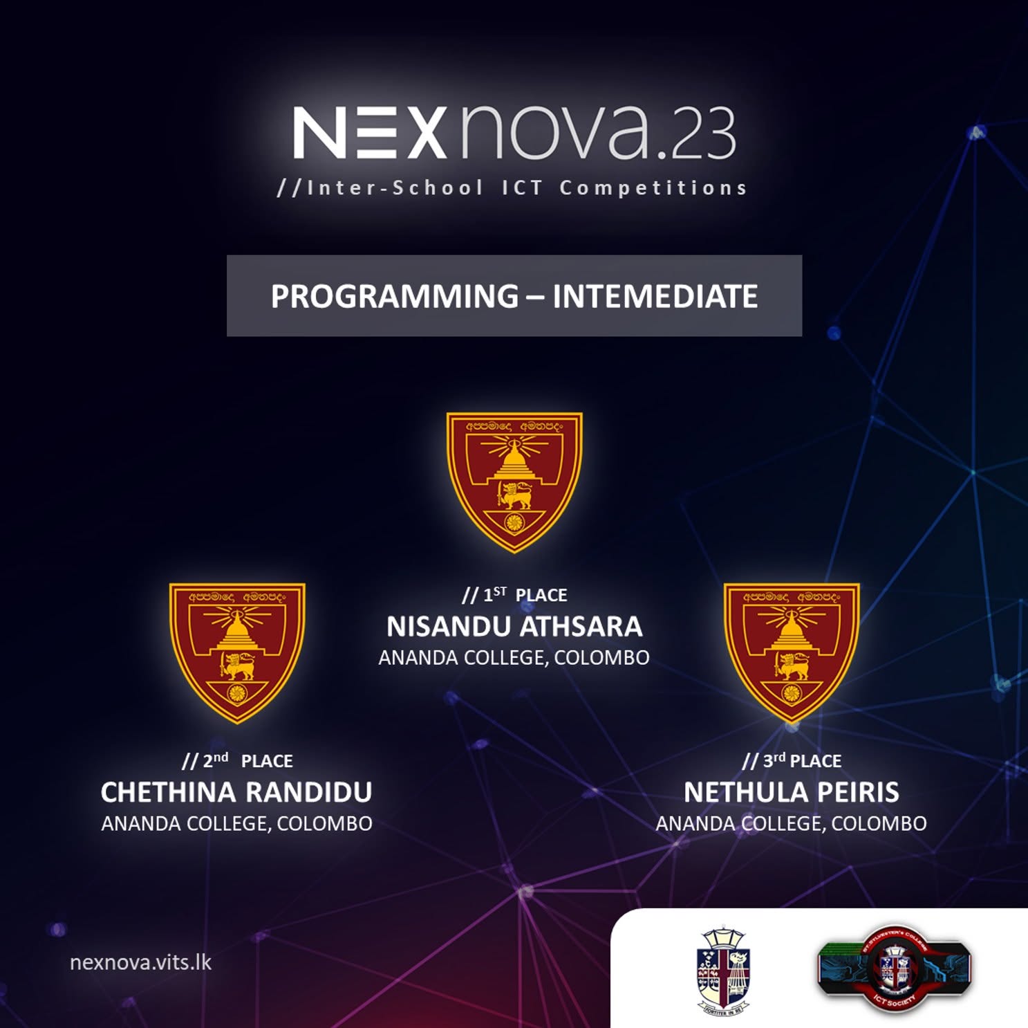 NexNova 2023 Programming Intermediate results showing Chethina Randidu in second place